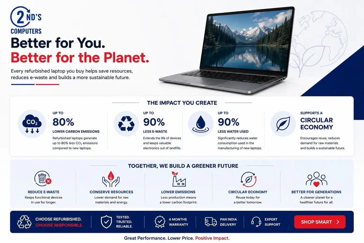 Better for you 2nd Computers